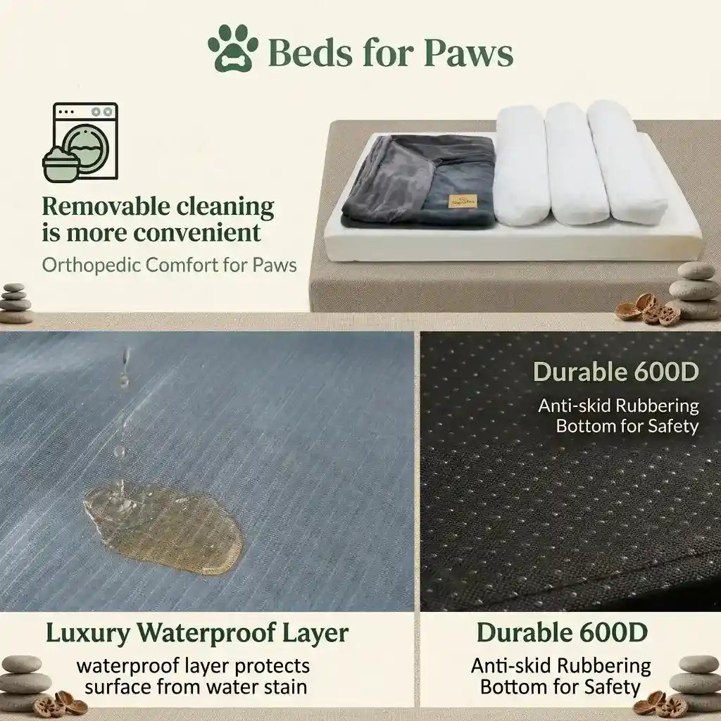 An infographic highlighting the removable cleaning features, luxury waterproof fabric protecting the pillow top orthopedic pet bed, and the durable anti-skid rubber bottom.