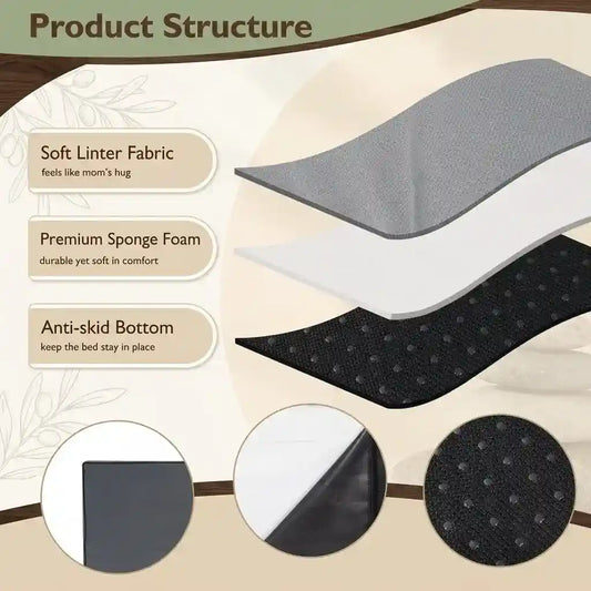 An exploded view of the material layers inside an orthopedic memory foam dog bed, featuring soft linter fabric, premium sponge foam, and an anti-skid bottom.