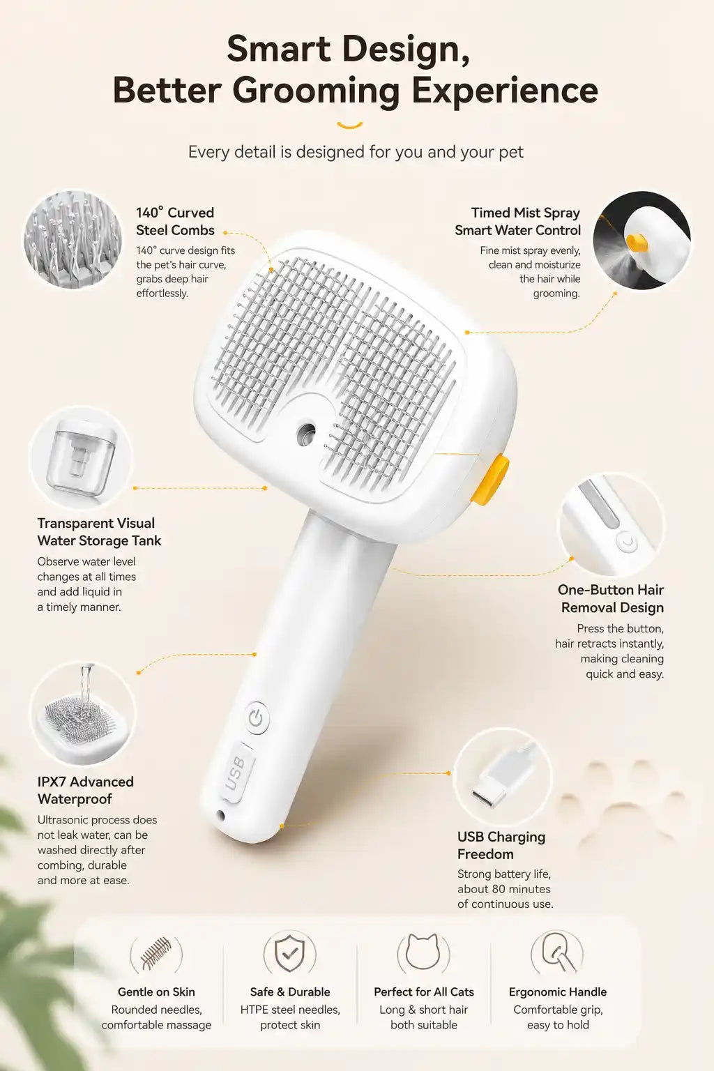 Infographic detailing features of the Calming Pet Shop smart steam pet grooming brush, including curved steel combs and water tank.