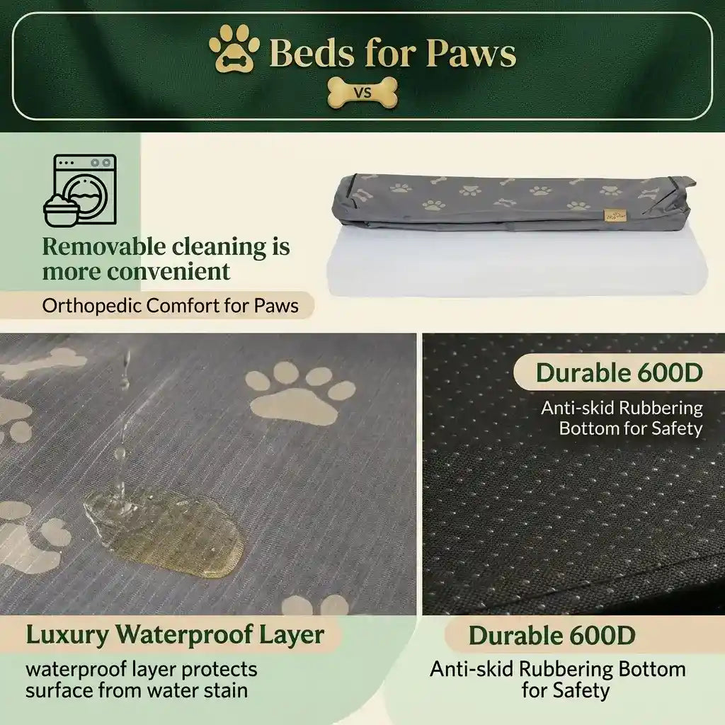 Close-up feature highlights of an orthopedic memory foam dog bed, demonstrating its luxury waterproof surface layer and durable 600D anti-skid rubberized bottom.